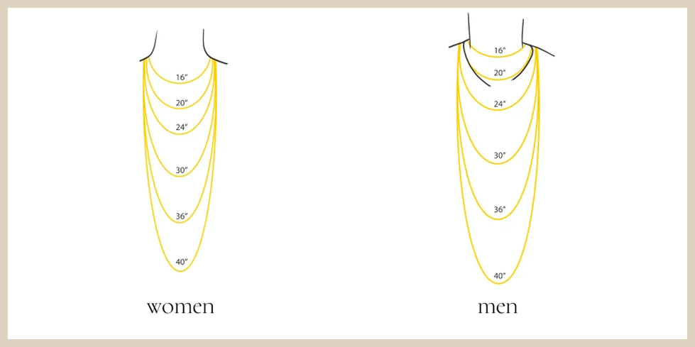 Necklace Size Guide